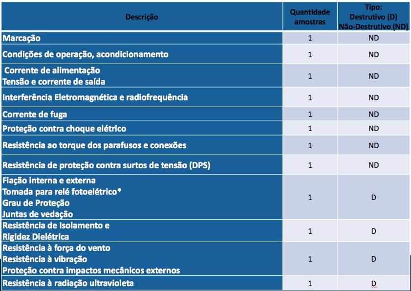 Requisitos Mínimos De