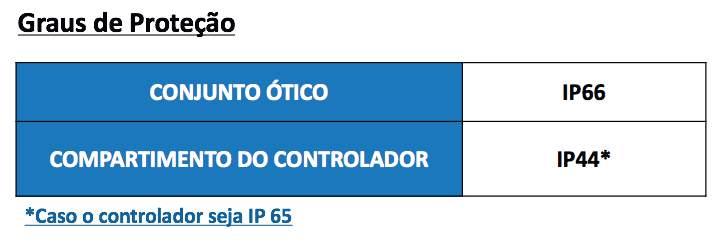 Regulamento Técnico da Qualidade