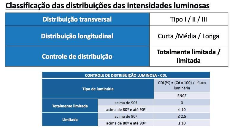 Regulamento Técnico da Qualidade