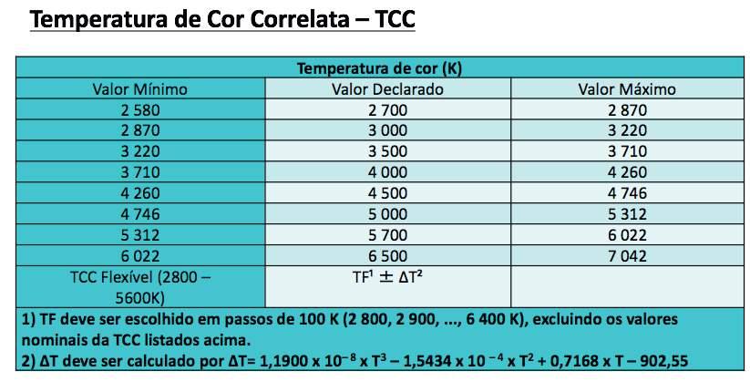 Regulamento Técnico da Qualidade