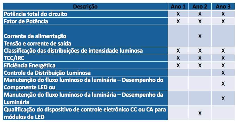 Regulamento Técnico da Qualidade