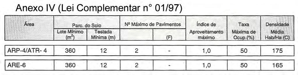 Identificação das Áreas de Usos Urbanos Estas áreas de uso são identificadas na planta do Anexo I, de acordo com legenda representada por cores: