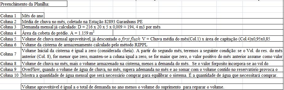 15 4. Conclusão Pôde-se constatar que o aquecimento global é uma realidade que já se apresenta em várias regiões do planeta e principalmente no semiárido nordestino, onde já existem um sistema de