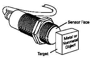 Sensores Capacitivos Podem detectar objetos metálicos e não metálicos como papel, plástico, vidro,