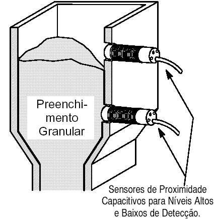 Sensores