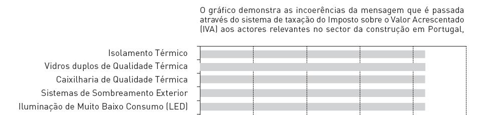 da construção causa custos desnecessários e resultados pouco eficientes; A ausência de uma mensagem política coerente confunde o mercado; A gestão nacional, regional e