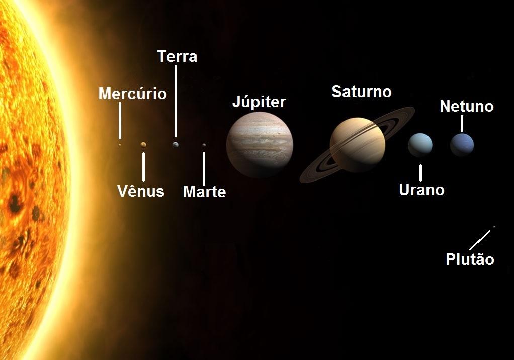 Comparação entre alguns objetos do Sistema Solar Adaptação de Kirk Korista /