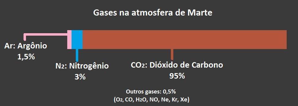 Referência: http://quest.arc.nasa.