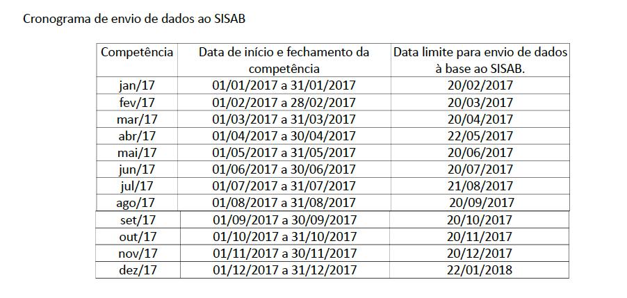 Portaria nº 97, de 06 de Janeiro de 2017 PRAZOS PARA O ENVIO DA