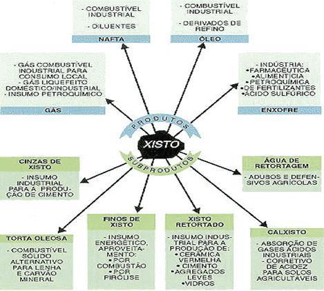 O óleo de xisto refinado é idêntico ao petróleo de poço, sendo um combustível muito valorizado.