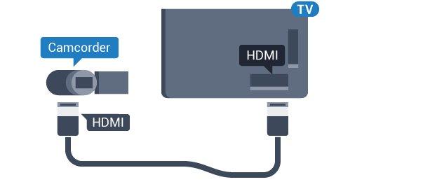 6.19 Câmara de filmar HDMI Para garantir a melhor qualidade, utilize um cabo HDMI para ligar a câmara de filmar ao televisor.