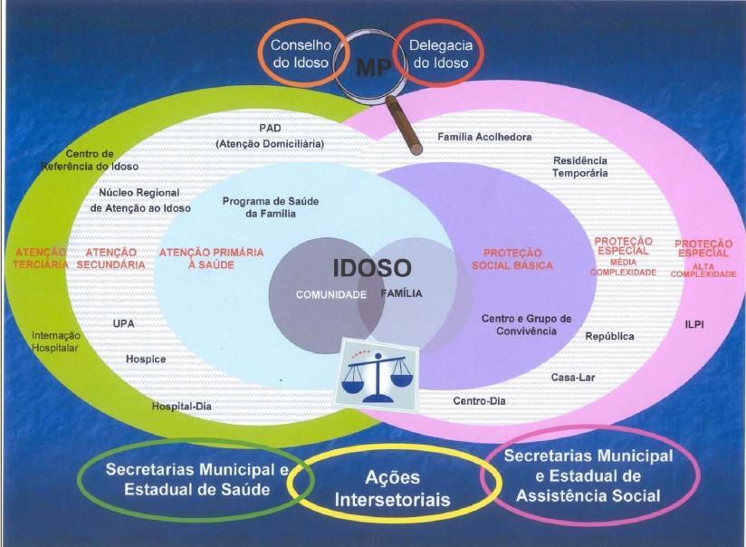 MP O(a) Sr(a) sente que será incapaz de cuidar de NOME DO IDOSO(A) muito mais tempo? por O(a) Sr(a) sente que perdeu o controle de sua vida desde a doença de NOME DO IDOSO(A)?