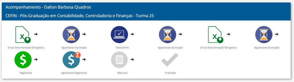 mudança de cada fase 1 Portal totalmente