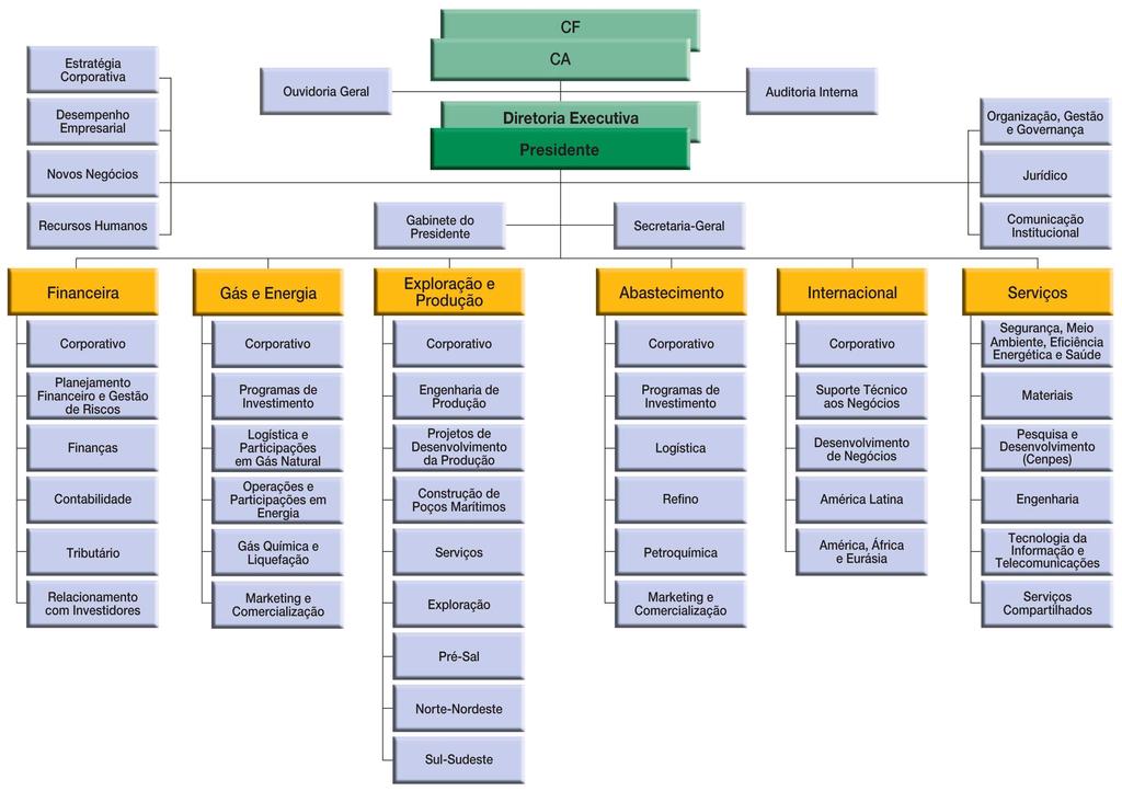 Relatório da Administração Função segurança, meio ambiente, eficiência energética e saúde nas Áreas de Negócio Desdobramento dos processos de Eficiência Energética e SMS, a partir da Cadeia