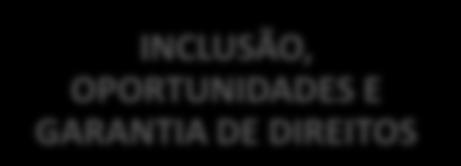 oportunidades de inclusão social e autonomia para os jovens nos