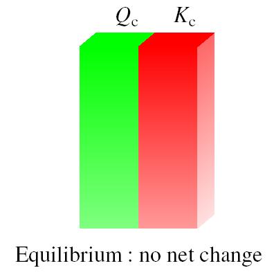 expressão da constante de equilíbrio (K c ).