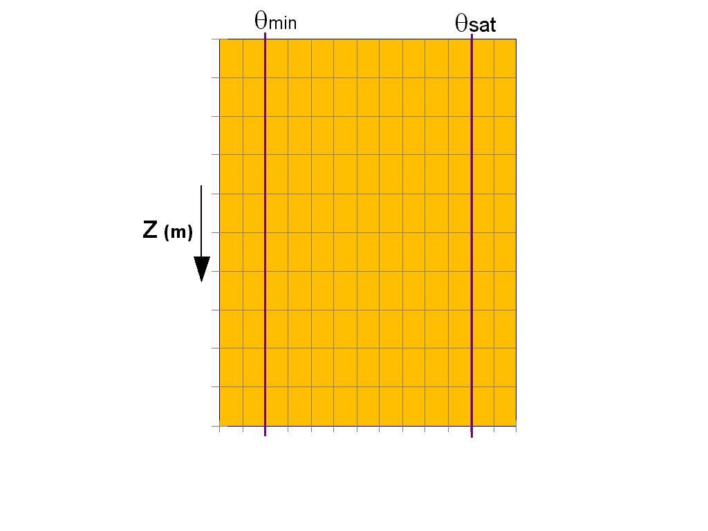 Para Isto qsat entender pode é a ser taxa o processo de Neste gráfico feito de saturação por meio do qmin é a taxa infiltração de solo uma em é necessário representação saber