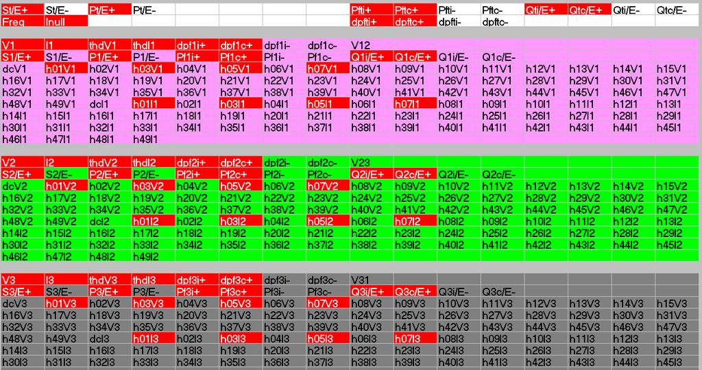 117 Figura 5 - Parâmetros passíveis de ser analisados (a vermelho) Após selecção do(s)