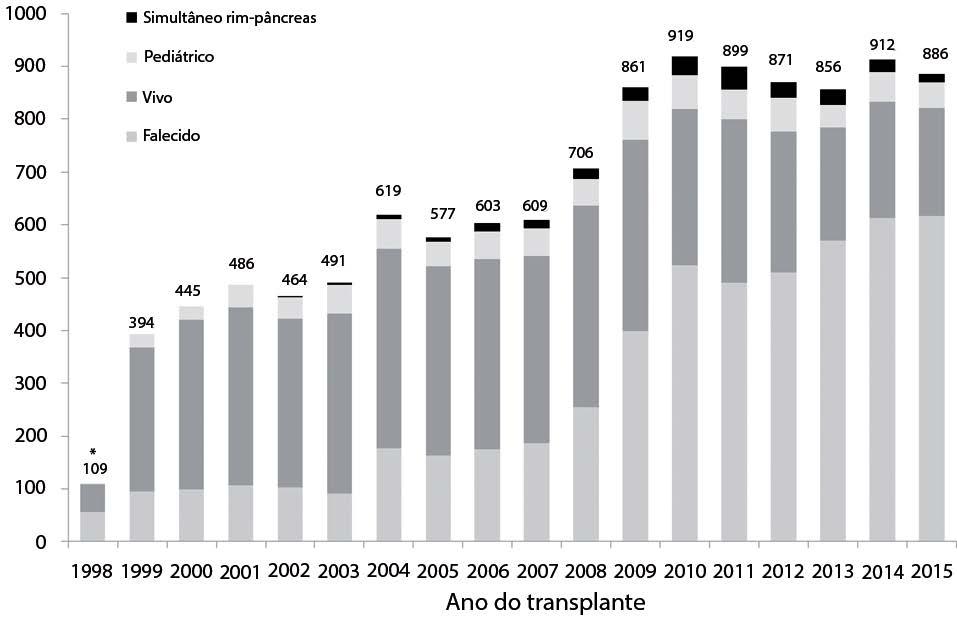 Duas coortes de pacientes (1998-2000 e 2013-2014) foram usadas para comparar mudanças dependentes do tempo em desfechos-chave específicos de eficácia.