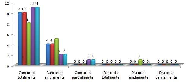 Análise dos resultados: Questionário 2 12/11/2010