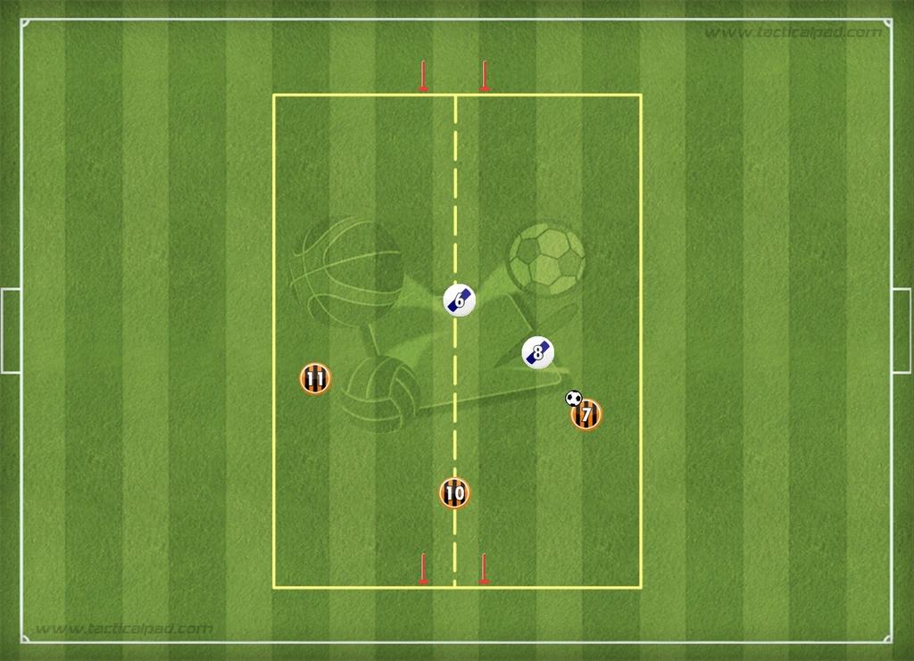 Situação de Treino nº2 3x2 S i t u a ç ã o r e s o l v i d a d e forma semelhante à anterior (2x2); Quando a bola v a i d e u m corredor lateral para o