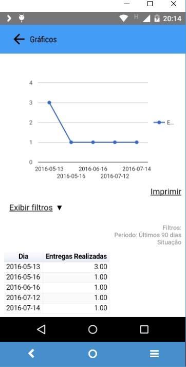 SOLUÇÃO MOBILE PAINEL DE INDICADORES Acompanhe on-line pelo celular a eficiência de suas operações de coleta ou entrega.