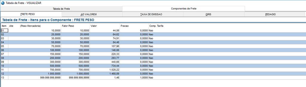 IMPORTAÇÃO DE TABELAS DE FRETE IMPORTAÇÃO DA TABELA Após processar a importação da planilha, nossa