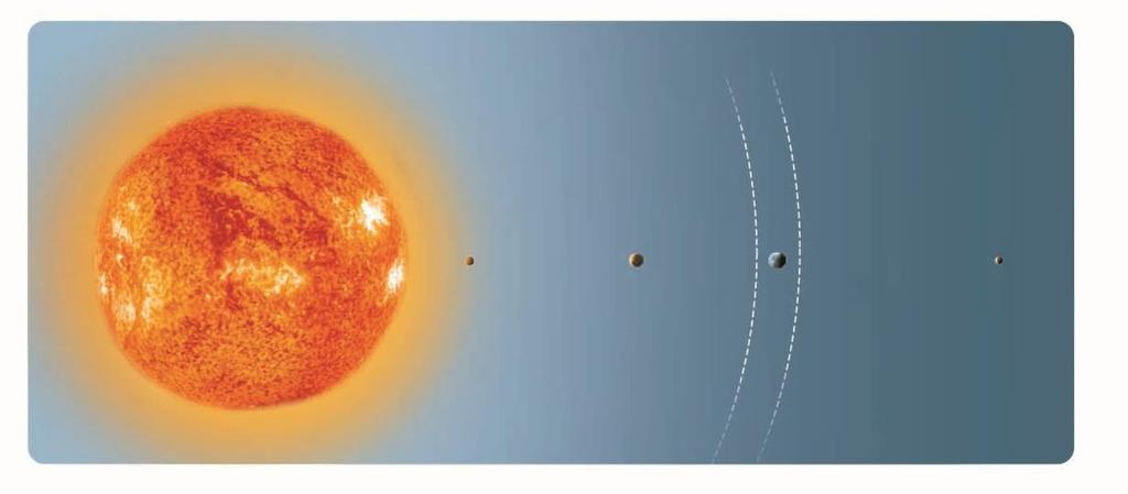 Condições da Terra favoráveis à vida Sol Zona de água estado líquido Mercúrio Vénus Terra Marte Distância ao Sol - A Terra recebe o calor do Sol na medida certa para permitir a