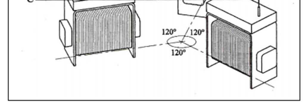 Figura 7: Montagem das bobinas. Esta mostra a disposição das bobinas e a ligação entre elas, além de mostrar o ponto de encontro dos eixos magnéticos.