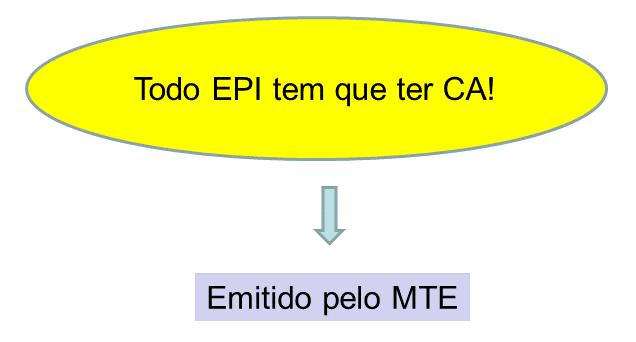 Para isso, o MTE criou uma certificação denominada de CA certificado de aprovação. Portanto, todo EPI, seja de fabricação nacional ou importado, só pode ser posto à venda ou utilizado se tiver CA.