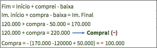 Baixa: Valor da compra de imobilizado, presente na nota explicativa, em Valor de custo na compra. Compra: Valor a ser registrado no caixa de investimento, conforme o cálculo: c.