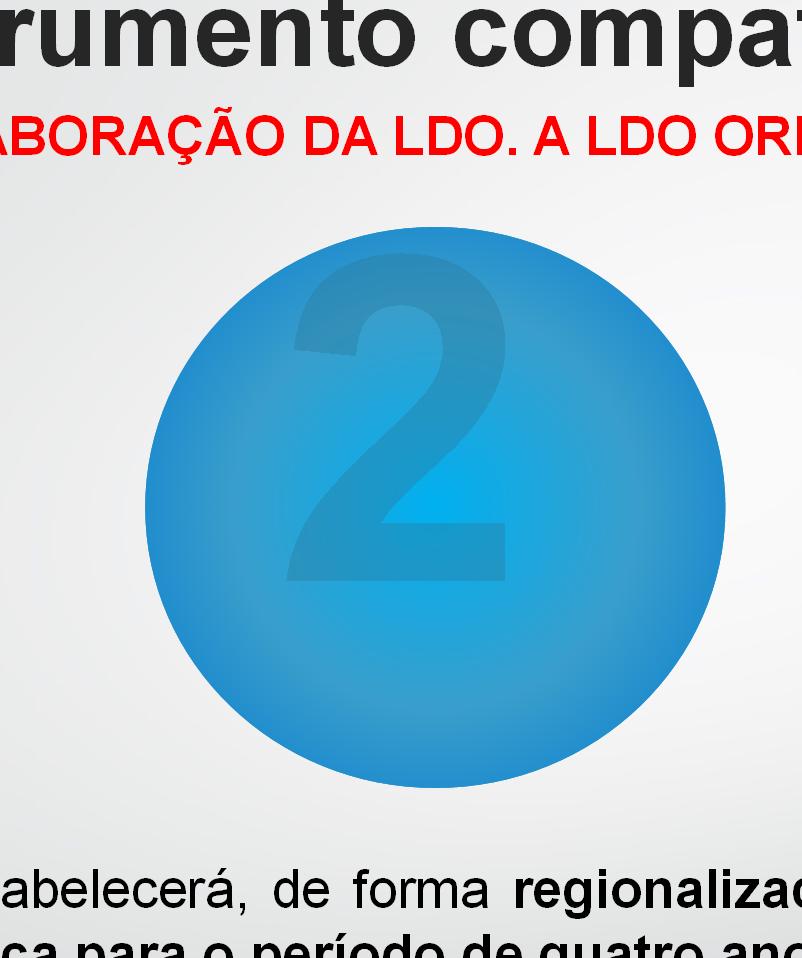 Lei Orçamentária Anual 2018 Validade 1 ano O Plano Plurianual estabelecerá, de forma regionalizada, as