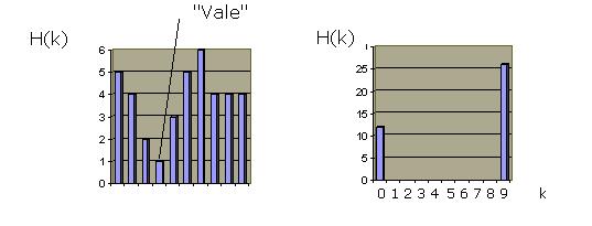 Determinação do Limiar: Uma das dificuldades da limiarização de uma imagem é a melhor determinação do valor de thresholding, ou seja, do ponto de separação dos pixels.