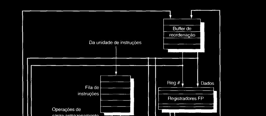 Especificação do Projeto Simulador MIPS Superescalar Especulativo CES- 25 Arquiteturas para Alto Desempenho Prof. Paulo André Castro Equipe: até quatro alunos 1.