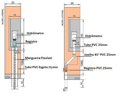 LEGENDA 2- Mangueira flexível 3- Tubo PVC 75 mm (responsabilidade do cliente) 4- Registro com adaptador de mangueira 5- Joelho 45 PVC 25mm 6- Hidrômetro 7- Joelho 90 R1 25x 3/4 ' com reforço metálico