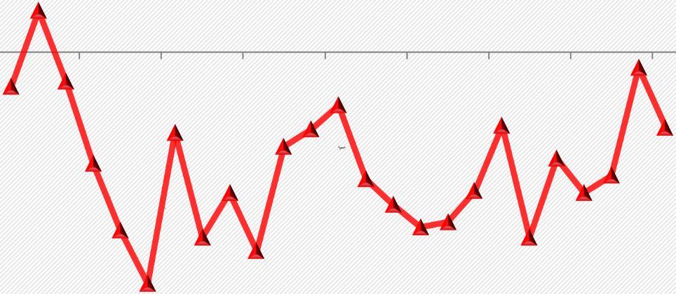 SONDAGEM INDUSTRIAL ANO 06 SETEMBRO ATIVIDADE INDUSTRIAL DESACELERA, CONTUDO CONDIÇÕES FINANCEIRA MELHORAM Em setembro de, o indicador de evolução da produção industrial capixaba atingiu 45,6 pontos