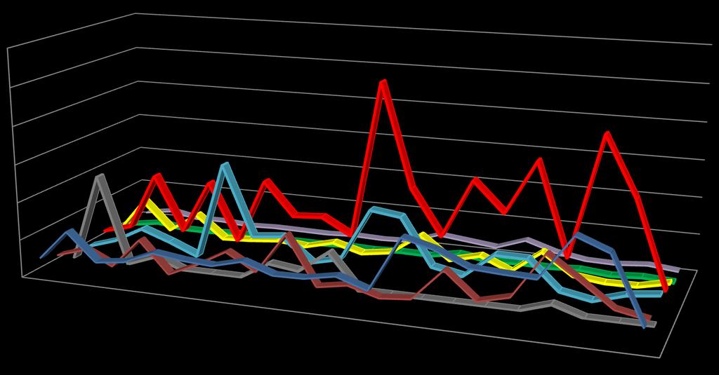 µg/kg Distribuição dos elementos com