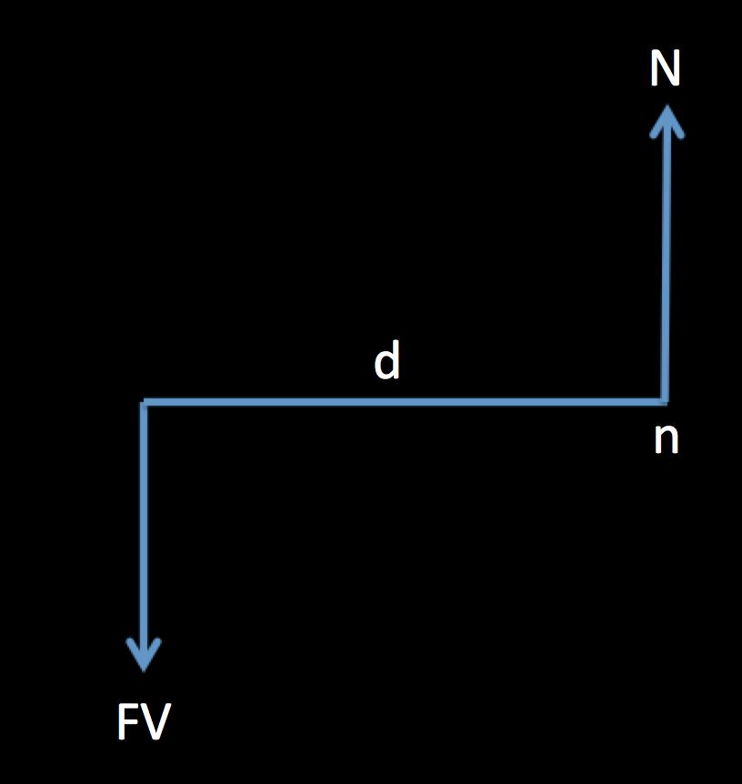 Combinar mais que uma taxa O 1 + i = 1 + i [ O Z 1 + i ] \ Inflação (1 + i) = (1 + r)(1 + π) Desconto à vista Desconto dado por comprar um bem