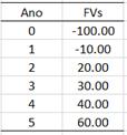 FN-515-PB 6. Investimentos com fluxos de caixa de diferentes tamanhos: VPL e TIR Suponha que montamos um negócio e investimos inicialmente R$100.