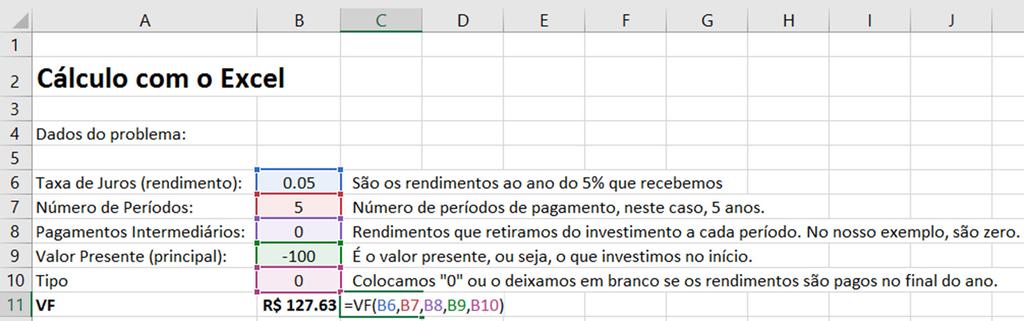 c) Esse processo continua e, no começo de cada ano, o montante reinvestido é maior que o montante investido do período anterior.