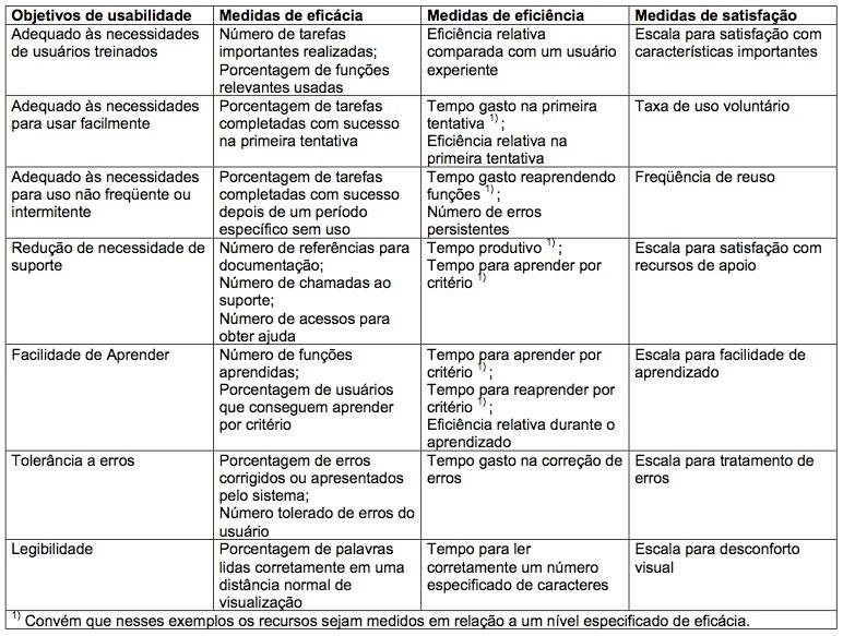 4.Medidas de usabilidade NBR ISO 9241-11 5.