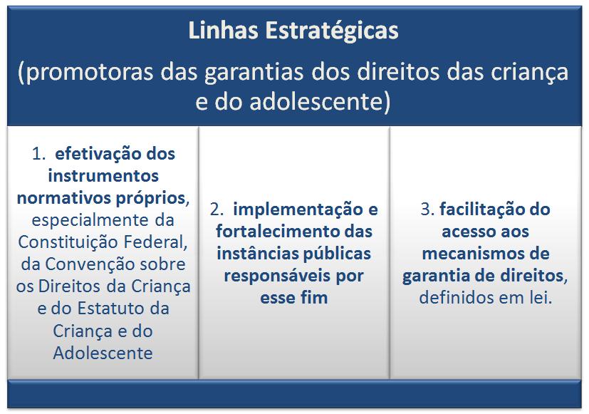 No âmbito do SGDCA, incumbe à União (em destaque as palavras-chave que diferenciam as competências da União dos demais entes): elaborar os Planos Nacionais de Proteção de Direitos Humanos e de