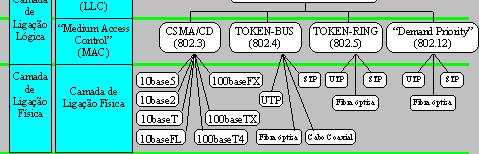 O Padrão IEEE 802.