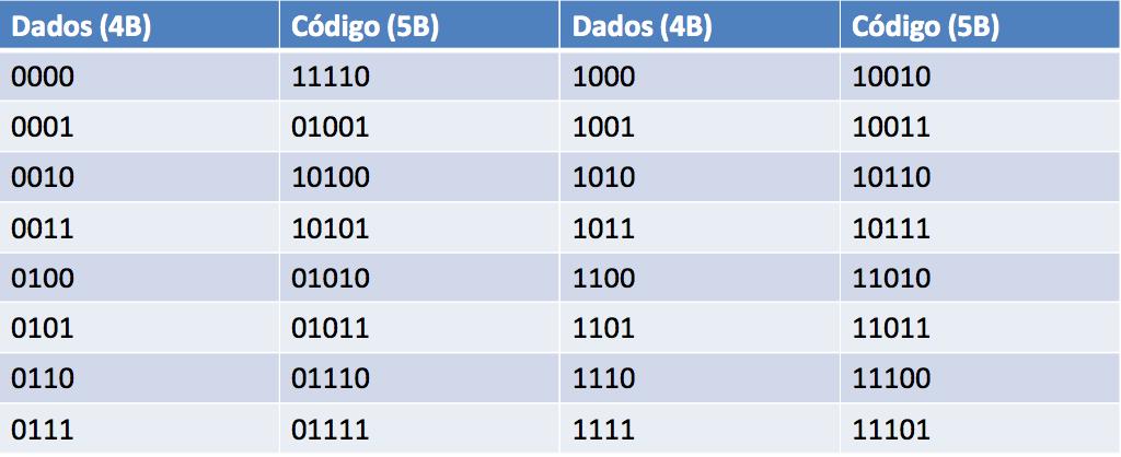 MODULAÇÃO DIGITAL