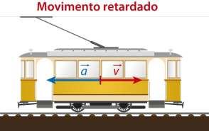 Aceleração e aceleração média Ponto de aplicação: corresponde, em cada instante, à posição ocupada pelo corpo na sua trajetória; Direção: coincide com a direção da trajetória;