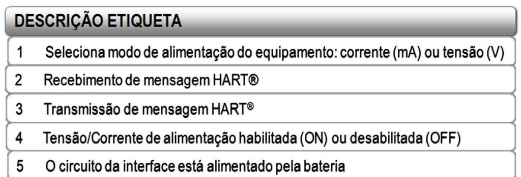 sua parte frontal. Veja na tabela 5.