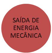 O balanço de energia segue o