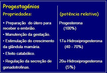 Hormônios Primários da Reprodução