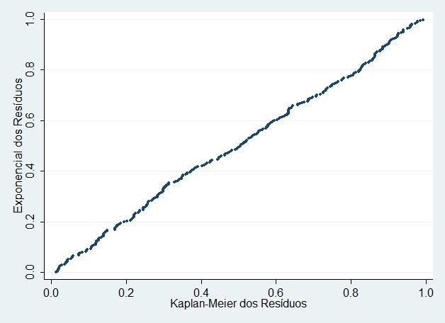 sts generate km2 = s scatter km2 sobr_e, msize(small) xlabels(0 0.2 0.4 0.6 0.8 1, format(%9.