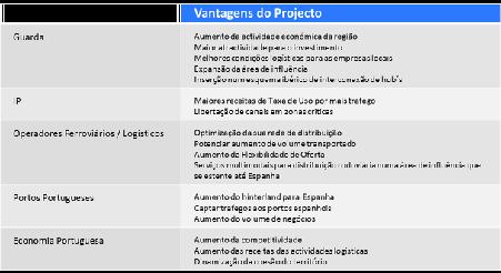 A implementação de um hub ferroviário na Guarda apresenta-se como um projecto com potencial do qual decorrem vantagens a vários níveis e para vários agentes económicos.